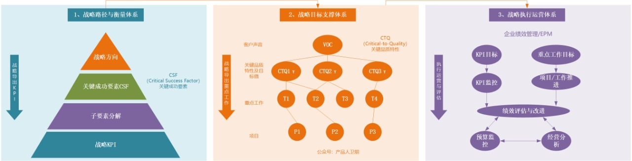 产品经理，产品经理网站